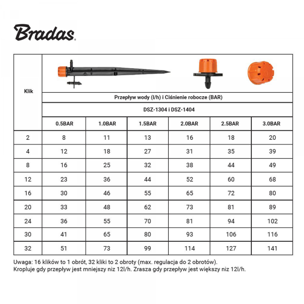 Adjustable 360° Micro Sprinkler – 4mm Barb, Orange