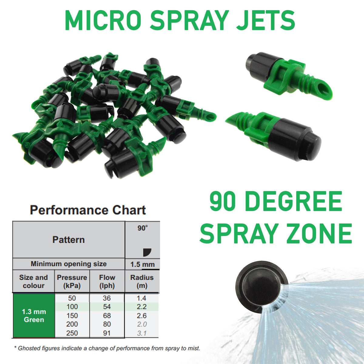 Antelco 90° Assembled Micro Spray Jet – Single